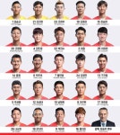 축구 국가대표 평가전 등번호 이청용 17번-황의조 16번, 손흥민 7번은? [한국 호주]