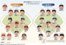 2019 프로야구 올스타전 투표 결과 발표, 선발 명단과 예매 방법은?