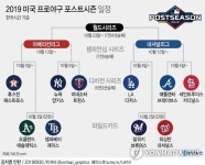 2019 메이저리그(MLB) 포스트시즌 일정, 류현진 최지만 언제?