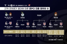 대전 이랜드 전남 경남, '승격전쟁' PO막차 탈 팀은? [K리그2 일정·순위]