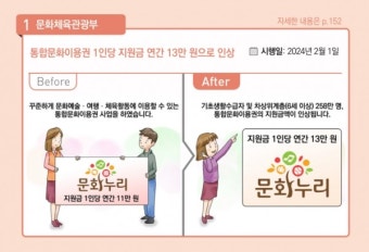 공연 암표→지원금, 새해부터 달라지는 문화 정책은?