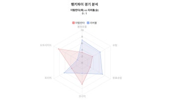 2023-24 유로파리그 경기 분석, '리버풀 승리 ', 아탈란타 vs 리버풀, 랭키파이 데이터 인사이트