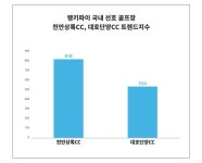 용호상박, 천안상록CC, 대호단양CC, 4월 4주차 국내 선호 골프장 트렌드 비교 분석!