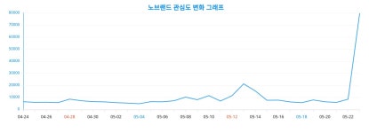 '노브랜드', 40대 남성사이에서 이슈?