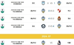 박성관 충남아산 단장, 60억으로 3위....40억 더 쓰면 1부리그 약속