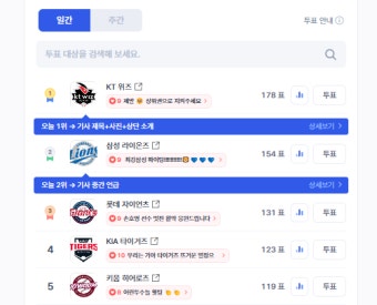삼성 라이온즈 구자욱·디아즈 홈런 속 시즌 상위권 경쟁…디시트렌드 팬 투표 진행 중