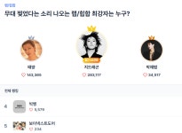 스타트렌드 1위 지드래곤, 빅뱅 20주년 월드투어 기대감 견인