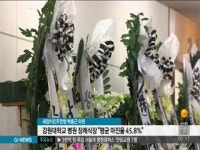 강원대학교 병원 장례식장, 평균 마진율 45.8%