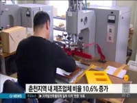 춘천시 지역 내 제조업체 비율 증가