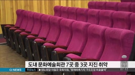 도내 문화예술회관 7곳 중 3곳 지진 취약