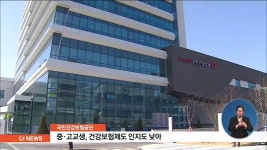 중.고교생, 건강보험제도 인지도 낮아