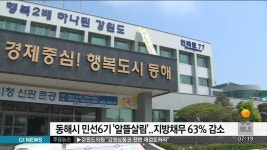 동해시, 민선 6기 이후 지방채 63% 감소