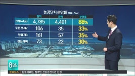 텅 빈 농공단지..활성화 시급