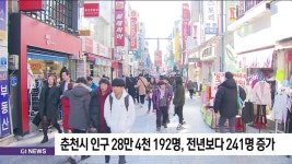 춘천시 인구 28만 4,192명..전년보다 241명 증가