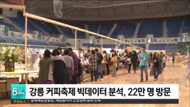 강릉 커피축제 빅데이터 분석, 22만 명 방문