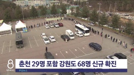 춘천 29명 포함 강원도 68명 신규 확진