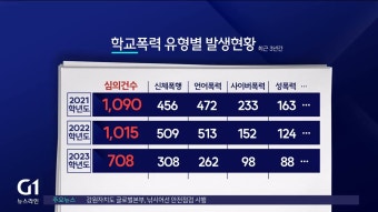 학교폭력 저감..전담조사관 투입