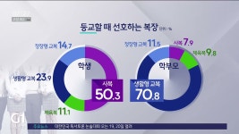 꽉 끼는 교복 보다.. 편안한 생활복이 대세