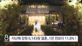 지난해 강원 6,143쌍 결혼..1년 전보다 11.8% ↑