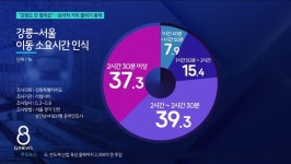 강원도 안 멀어요..심리적 거리 좁히기 총력