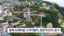 동해 도째비골 스카이밸리 방문객 83% 증가