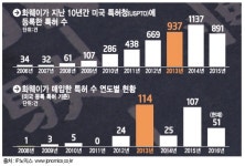 눈뜨고 코 베이는 국제거래 분쟁, 전문인력 확보 발등의 불
