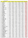 [브랜드평판] 예능 프로그램 브랜드 2019년 6월 빅데이터 분석 결과...1위 나혼자산다, 2위 아는형님, 3위 아내의 맛