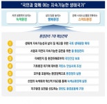 환경부, 대한민국의 녹색전환 위한 2040 비전과 전략 제시