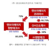 식약처장, 음압병실 관련주 아직도 가지고 있어