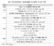 한국조폐공사, 지나친 보안사업 확장 민간영역 침해 우려
