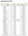 국내 유일 보험자병원 일산병원, 장례용품 폭리 논란
