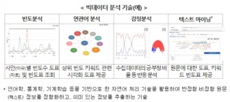 교육정보통계시스템(EDS) 개통....데이터 기반 교육정책 강화한다