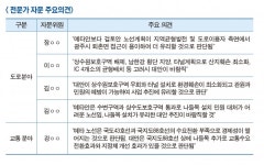 [이슈] 양평 고속도로의 거짓과 진실