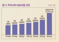 [심층분석] 글로벌 K-청년이 뜬다