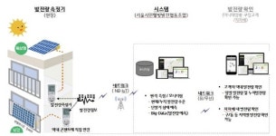 LG유플러스, 미니태양광 시스템에 NB-IoT 기술 적용
