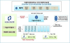 가톨릭의료원이용소 | 산은, 금융권 최초 의료기술사업화 금융지원…인천가톨릭의료원과 MOU