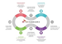 SK건설, 아파트 공기질 개선 토탈 패키지 SK뷰 클린에어 8 선보여