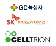 GC녹십자·SK바이오사이언스 등 국내 제약바이오 15개사, 코로나19 백신·치료제 개발 돌입
