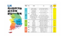LH, 10월까지 즉시 입주 가능한 공가주택 279호 분양