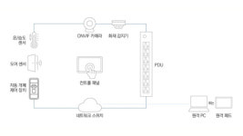 에이텐, 원격 관리 기능 담은 스마트 랙 솔루션 6종 공개