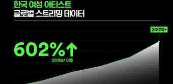 스포티파이 
