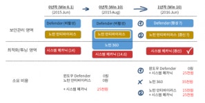 윈도우10 쓰는 김에 이것도 깔아보자