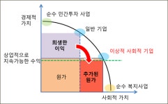 공정무역의 정의에 대하여