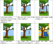 커뮤니케이션 오류를 줄이는 방법