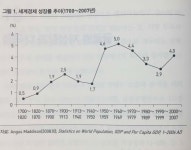 아시아의 경제적 부상, ‘저성장’은 필연이 아니다
