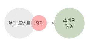 욕망, 니캉내캉라캉