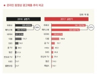 당신이 유튜브를 ‘알아야만’ 하는 이유