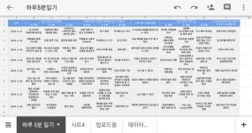 하루 5분 일기를 통한 자기 발견