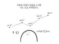 감정 기복을 없앨 수 없는 날에도