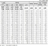 자동차 보수 시장 Q&A 3